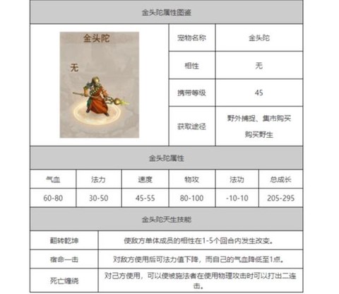 手游问道头陀怎么加点[图2]