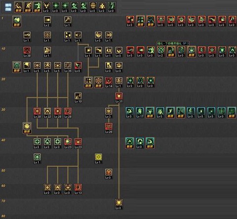 dnf召唤怎么加点