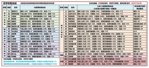 九阴真经3d怎么赚钱
