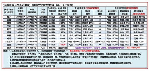 九阴真经3d怎么赚钱[图1]