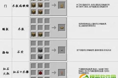 我的世界铁门怎么用[图2]