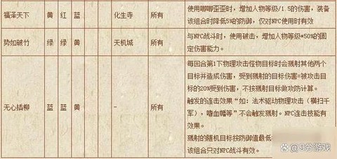 梦幻西游2符石怎么打