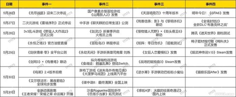 冒险岛2怎么申请进队[图1]