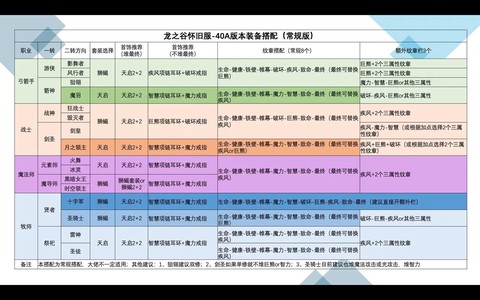 龙之谷手游盾冲怎么用