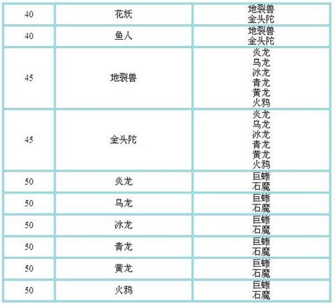 问道手游怎么进化宝宝[图1]