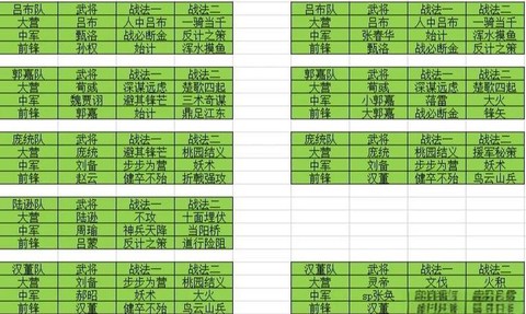率土之滨盟战怎么打[图1]