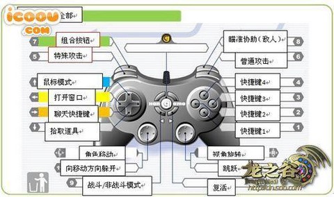 模拟器怎么玩龙之谷