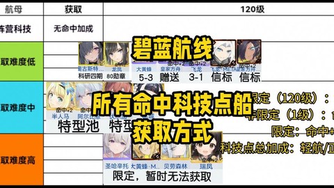 碧蓝航线怎么清自曝船[图2]