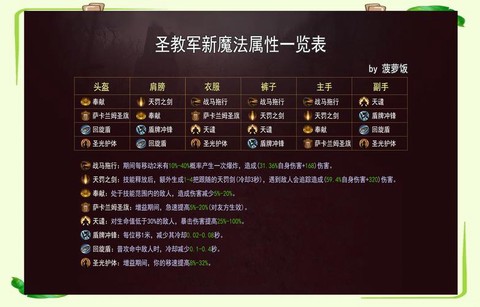 暗黑破坏神如何刷级[图2]