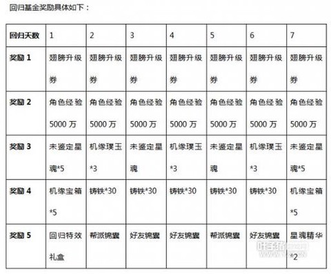 大话2什么作坊赚钱[图2]