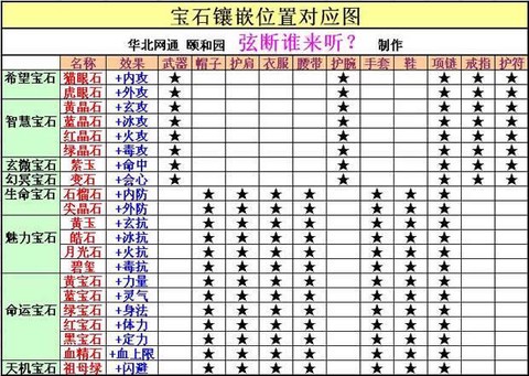 天龙八部武当宝石怎么打